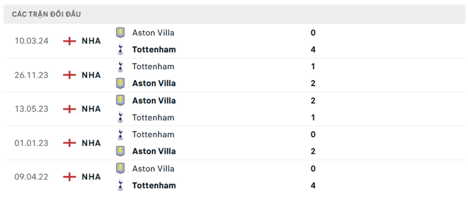 nhan dinh tottenham vs aston villa 21h ngay 3 11 tai ngoai hang anh hinh 2