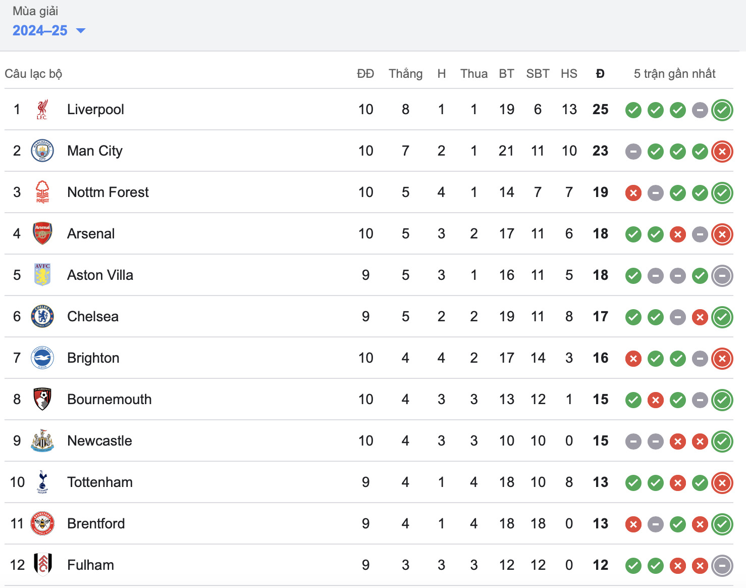 haaland tit ngoi man city nhan that bai cay dang truoc bournemouth hinh 2