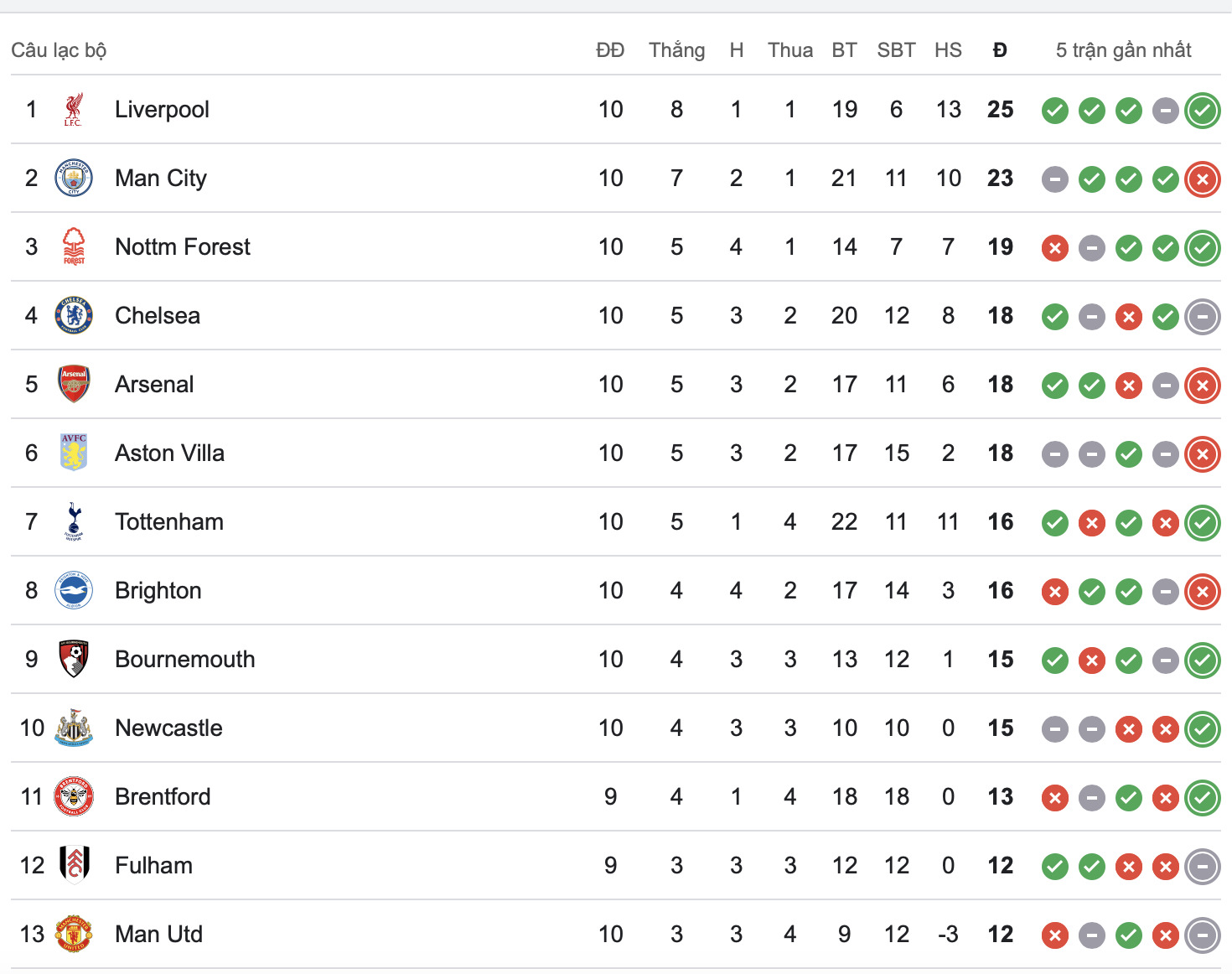 man utd chia diem voi chelsea tren san old trafford hinh 2