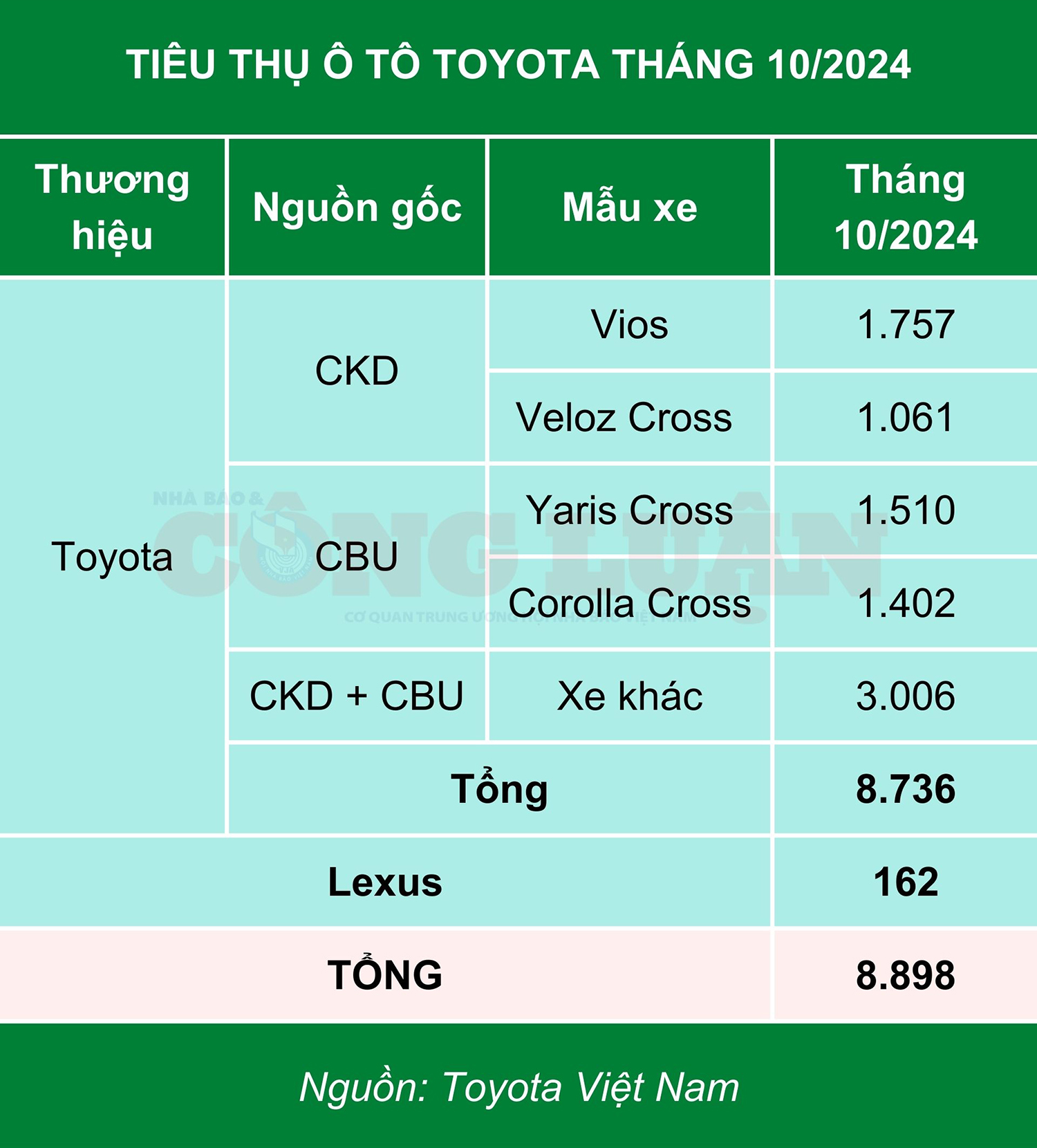 khach viet tang mua xe toyota trong thang 10 2024 hinh 2