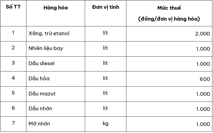 bo tai chinh de xuat tiep tuc giam thue bao ve moi truong doi voi xang dau den het nam 2025 hinh 2