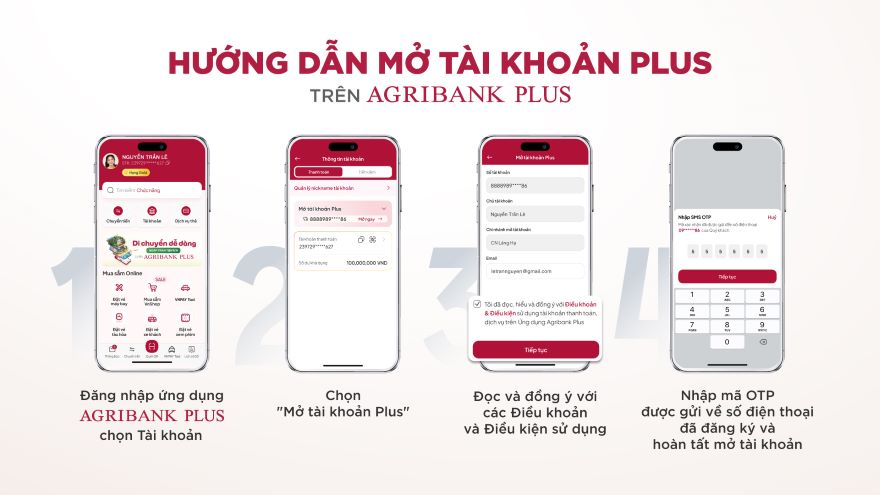 agribank nang tam trai nghiem nguoi dung voi tai khoan plus hinh 2