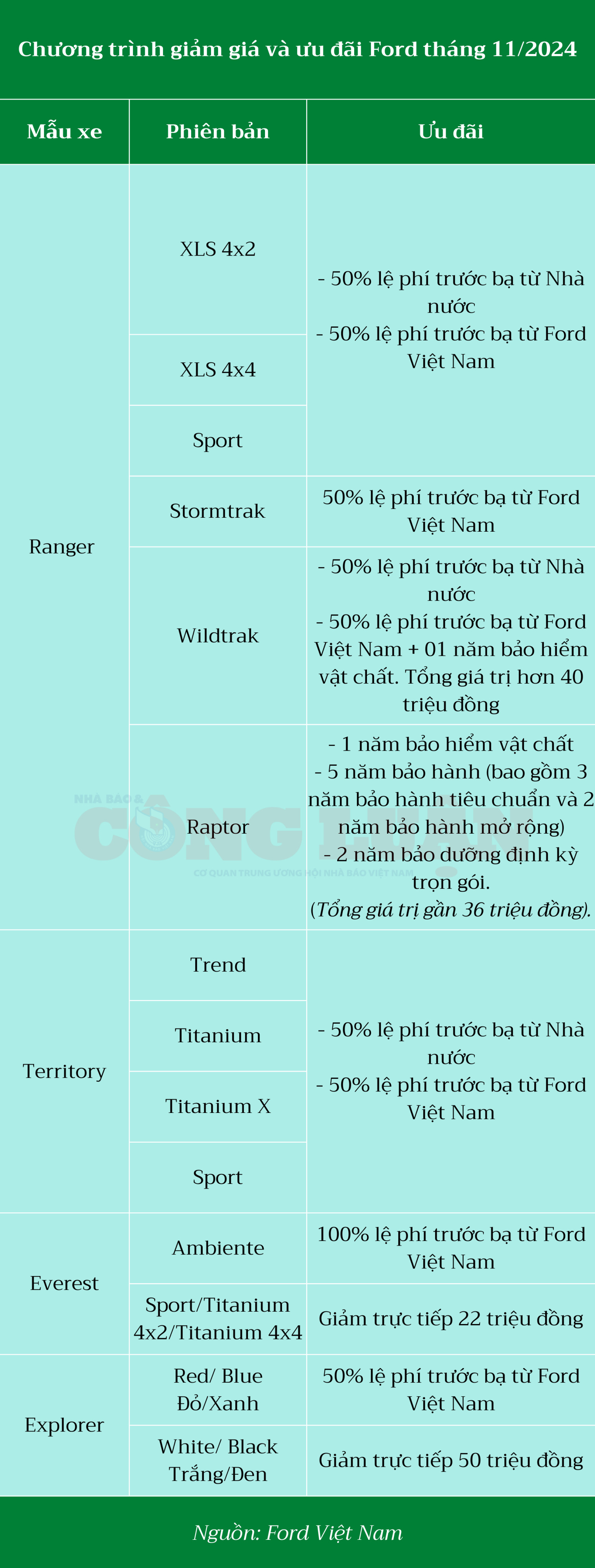 chay truoc ba ford uu dai khung hang tram trieu dong hinh 2