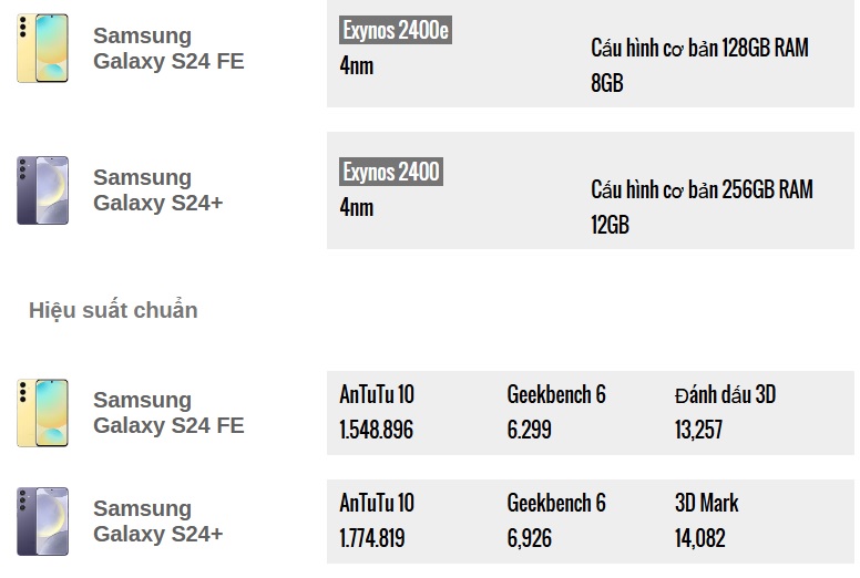 so sanh galaxy s24 fe va s24 lua chon nao xung dang hon hinh 5