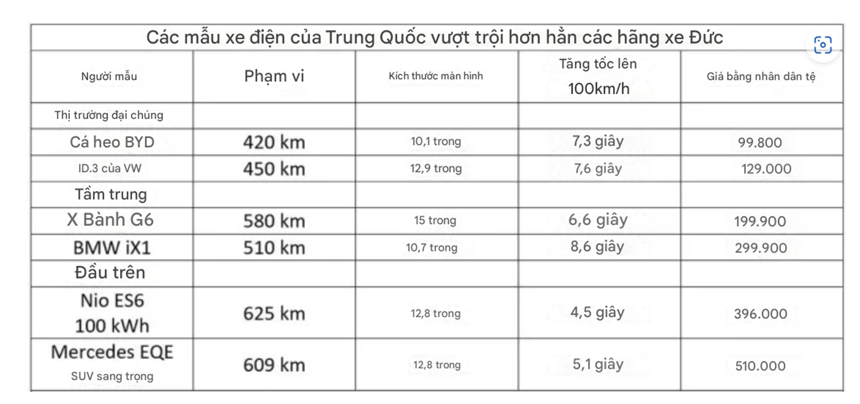 mot so thay doi lon trong nganh cong nghiep o to hinh 2