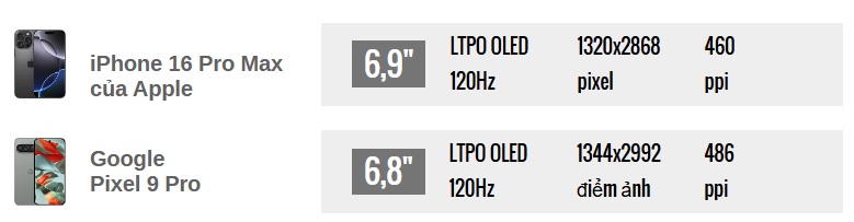 iphone 16 pro max vs pixel 9 pro xl cuoc dua cong nghe dinh cao hinh 3