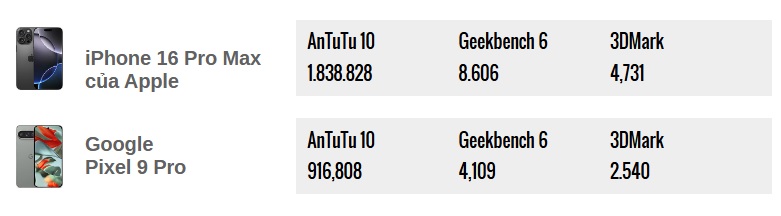 iphone 16 pro max vs pixel 9 pro xl cuoc dua cong nghe dinh cao hinh 4