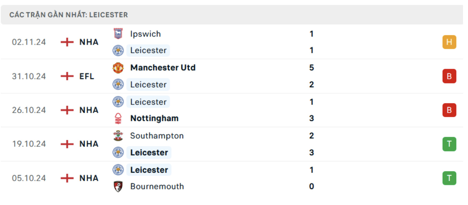 nhan dinh mu vs leicester 21h ngay 10 11 tai ngoai hang anh 2024 25 hinh 4