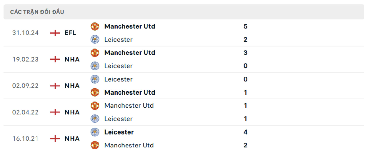 nhan dinh mu vs leicester 21h ngay 10 11 tai ngoai hang anh 2024 25 hinh 2