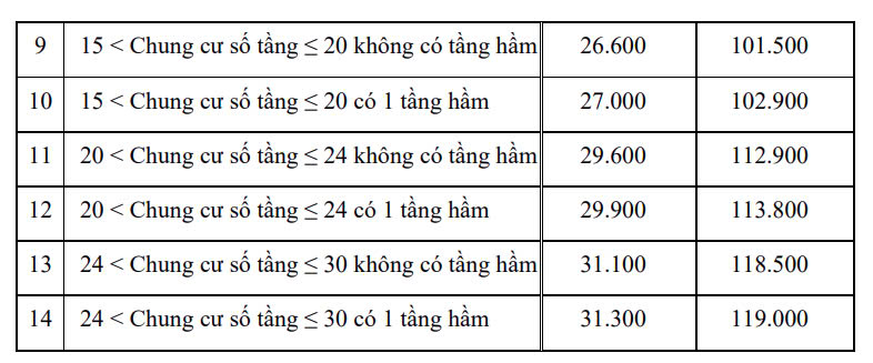 khung gia cho thue nha o xa hoi tai hai duong hinh 2