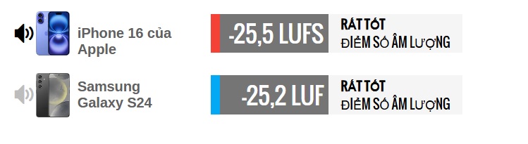 so sanh iphone 16 va galaxy s24 chon dien thoai nho gon cao cap nao hinh 8