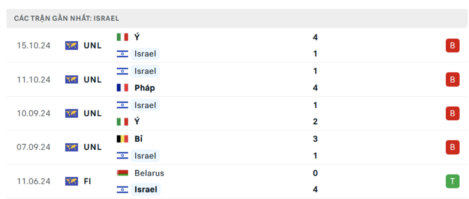 nhan dinh phap vs israel 2h45 ngay 15 11 tai nations league 2024 25 hinh 3