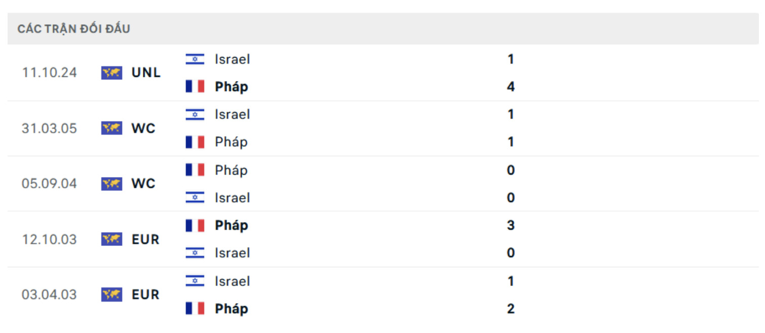 nhan dinh phap vs israel 2h45 ngay 15 11 tai nations league 2024 25 hinh 2