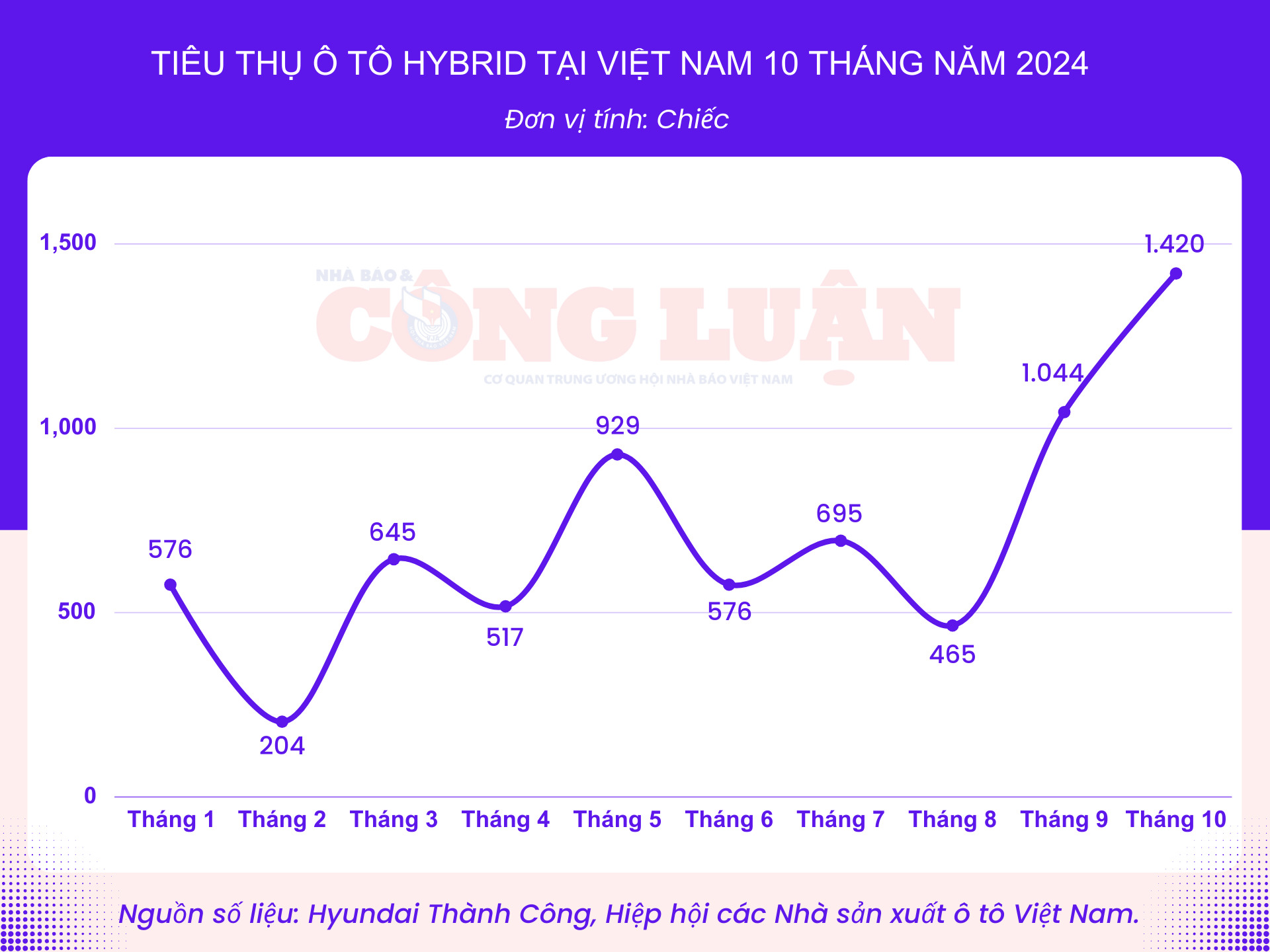 o to hybrid van gap kho du tieu thu lien tiep tang manh hinh 2