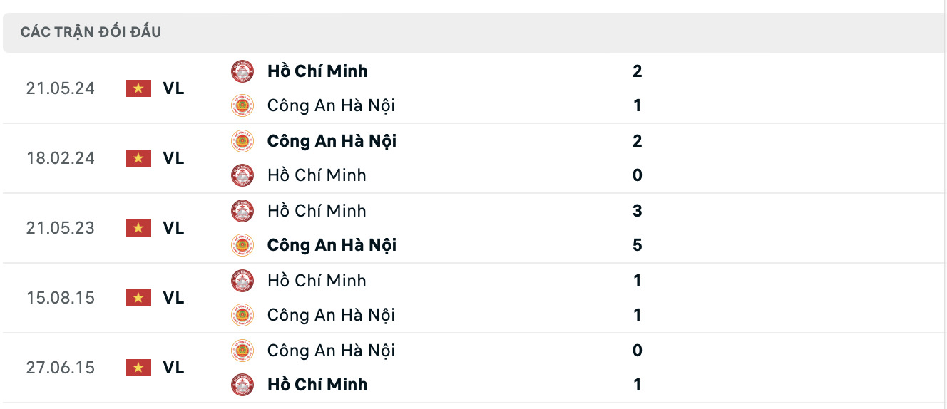 nhan dinh tphcm vs cahn 19h15 ngay 16 11 tai vleague 2024 25 hinh 3