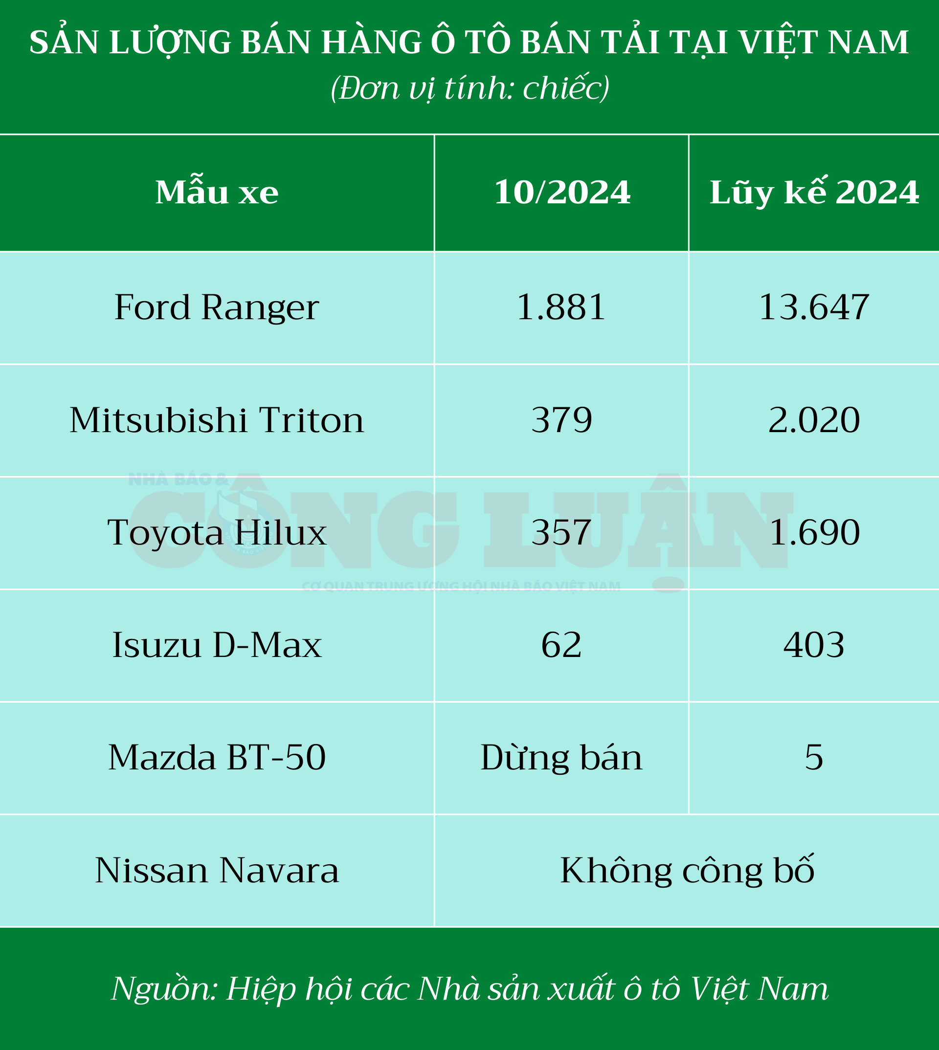 phan khuc o to ban tai noi ford ranger co don tren dinh hinh 2