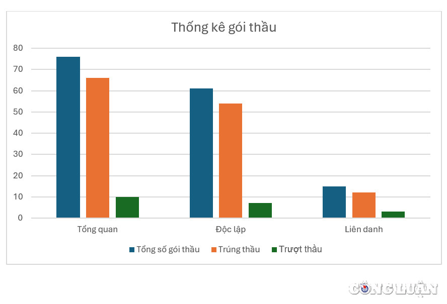 nam dinh cong ty co phan gia minh trung thau chuc ty dong tiet kiem chi chuc trieu dong hinh 1