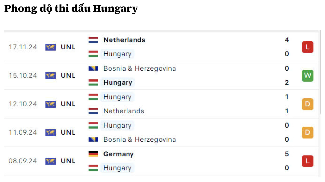 nhan dinh hungary vs duc 2h45 ngay 20 11 tai nations league 2024 25 hinh 3