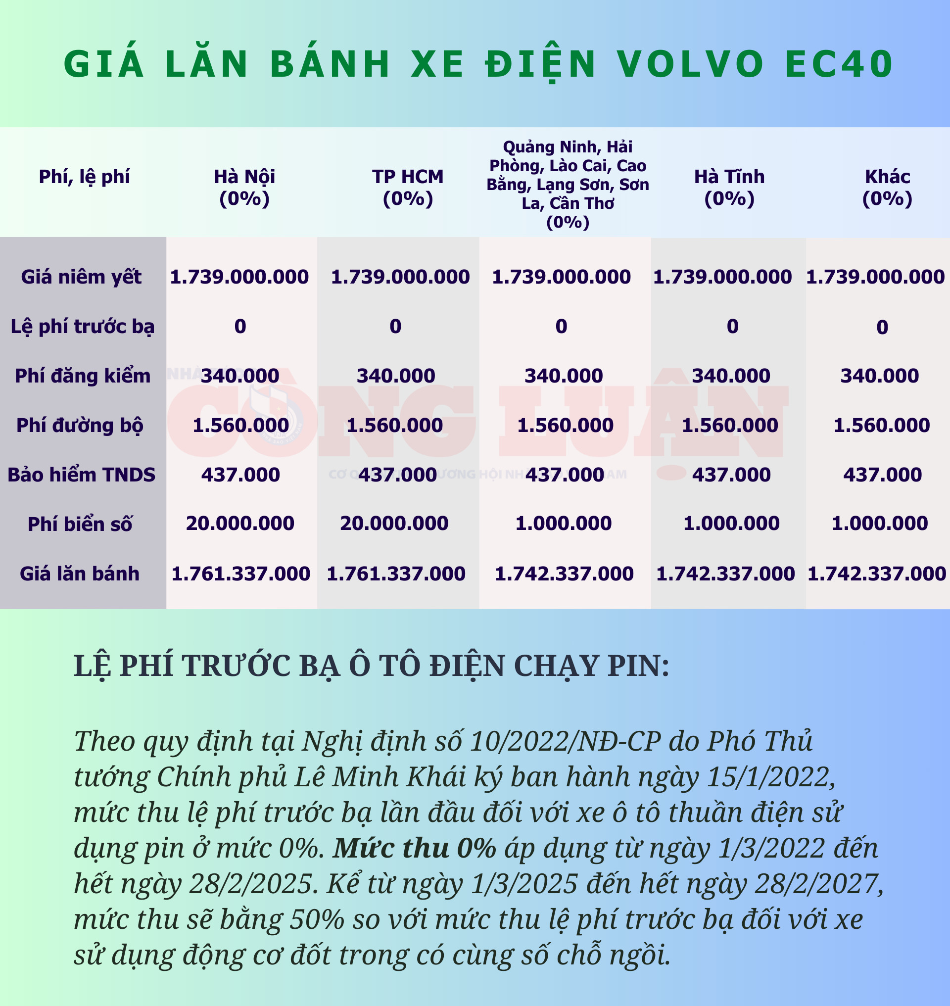 gia lan banh volvo ec40 xe dien hang sang re nhat thi truong viet nam hinh 2