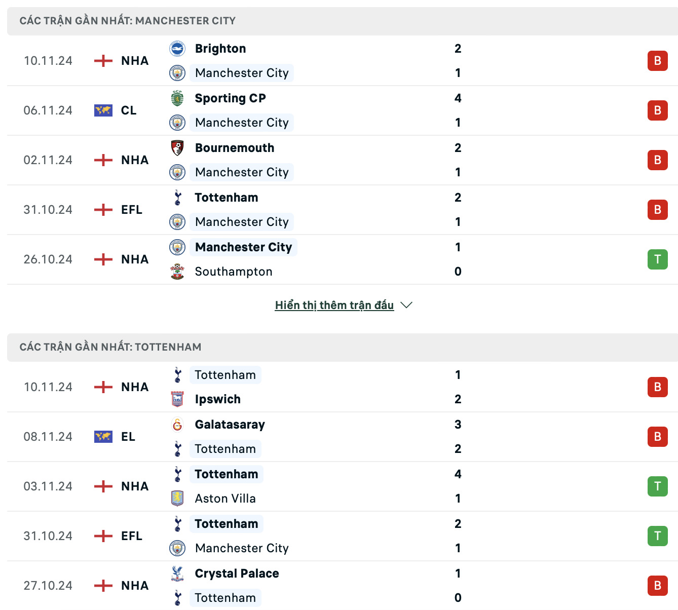 nhan dinh man city vs tottenham 00h30 ngay 24 11 tai ngoai hang anh hinh 2