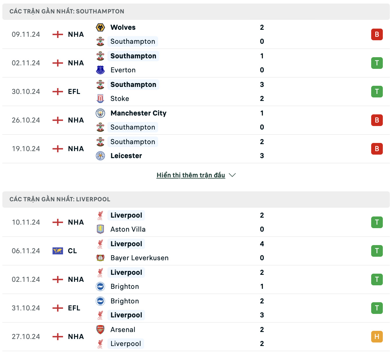 nhan dinh southampton vs liverpool 21h ngay 24 11 tai ngoai hang anh hinh 2