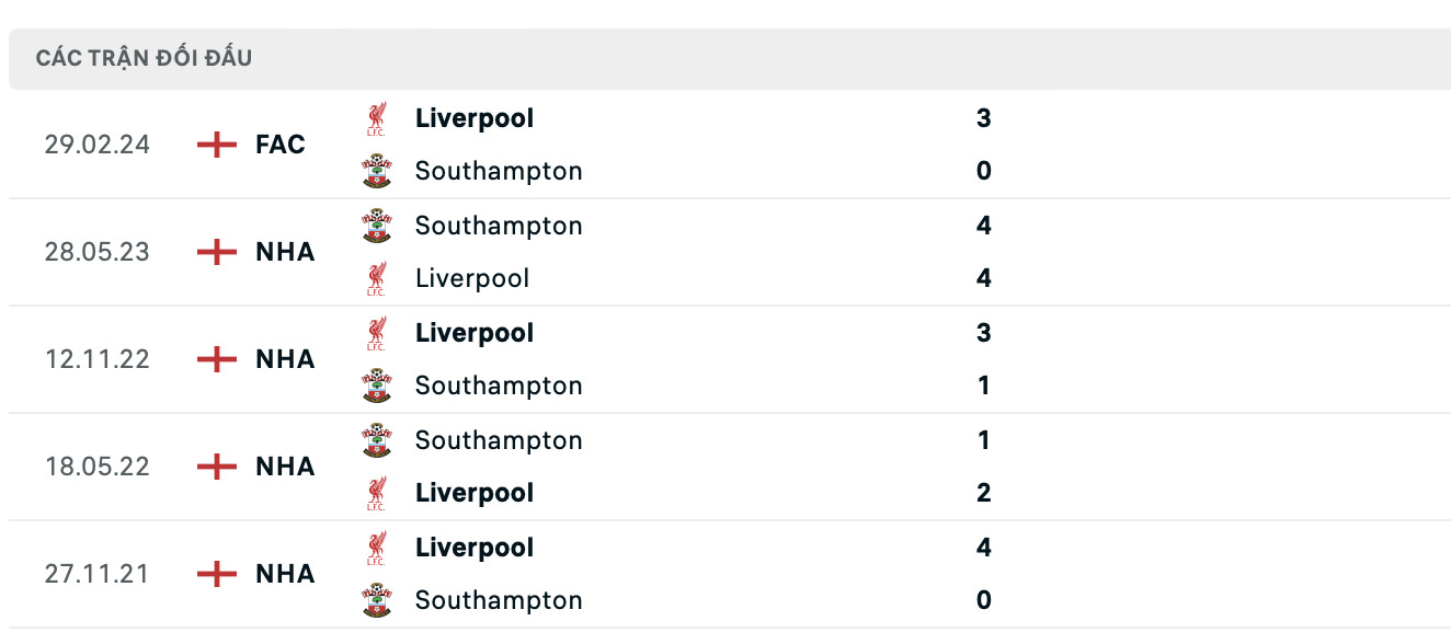 nhan dinh southampton vs liverpool 21h ngay 24 11 tai ngoai hang anh hinh 3