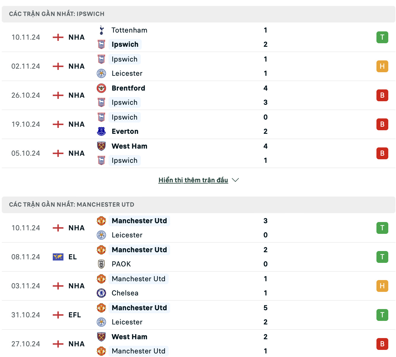 nhan dinh ipswich vs man utd 23h30 ngay 24 11 2024 tai ngoai hang anh hinh 2