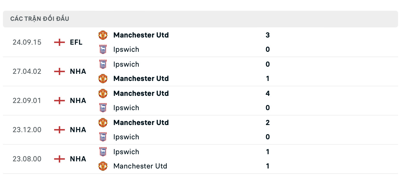 nhan dinh ipswich vs man utd 23h30 ngay 24 11 2024 tai ngoai hang anh hinh 3