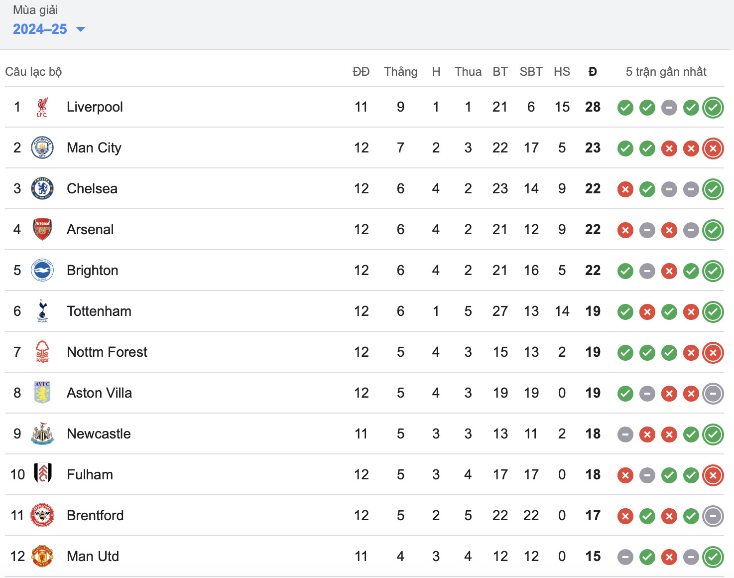 man city tham bai truoc tottenham ngay tai etihad hinh 2