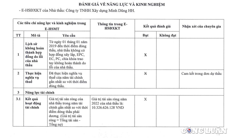 van lam hung yen vi sao ubnd thi tran nhu quynh phe duyet nha thau ke khai nang luc dau hieu bat nhat hinh 3