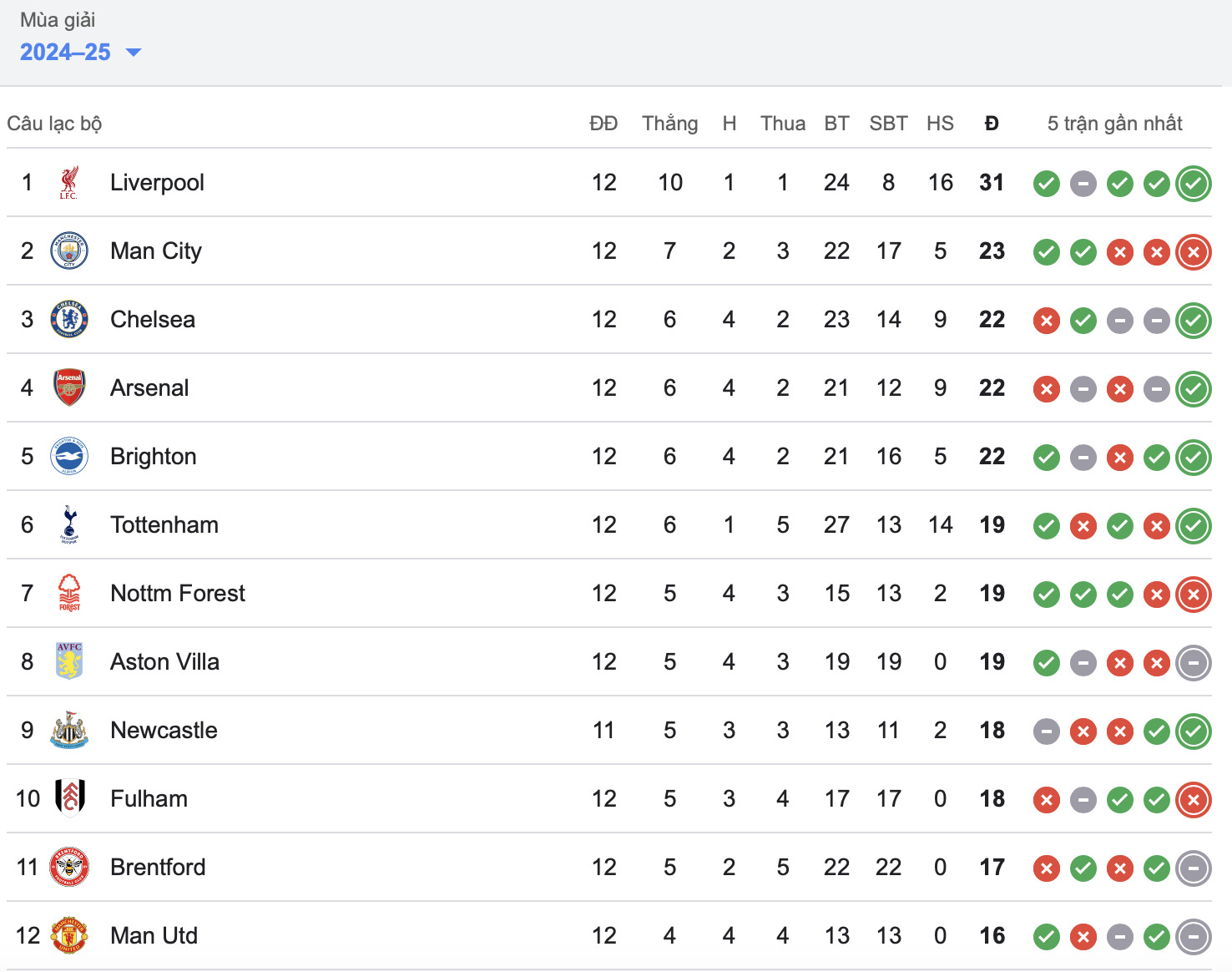 liverpool thang kich tinh southampton man utd roi diem truoc ipswich hinh 2