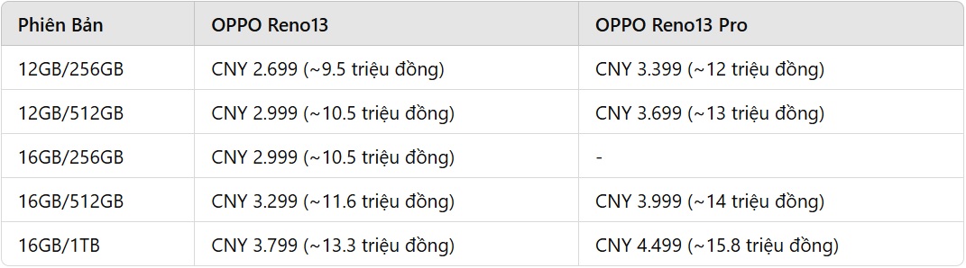 oppo chinh thuc ra mat dong san pham reno13 hinh 6