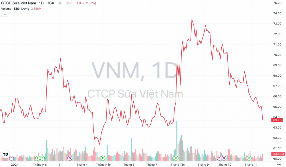 tai dinh vi toan bo mang sua bot vinamilk vnm ky vong buoc vao chu ky tang truong moi hinh 2