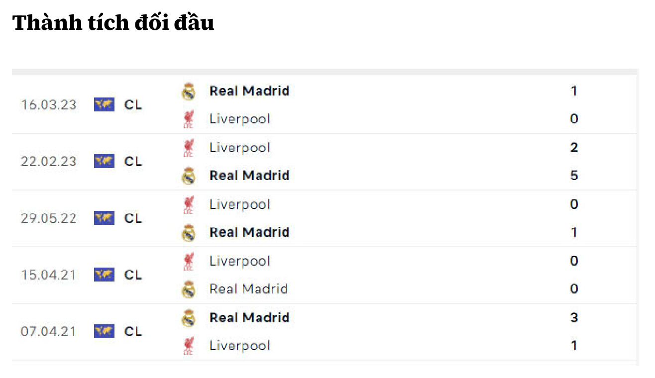 nhan dinh liverpool vs real madrid 3h ngay 28 11 tai champions league hinh 2