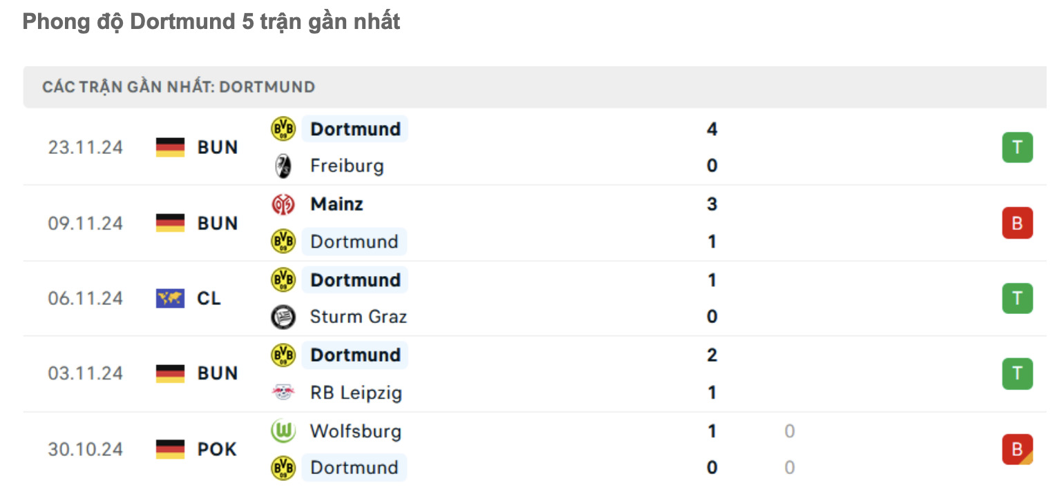 nhan dinh dinamo zagreb vs dortmund 3h ngay 28 11 tai champions league hinh 3