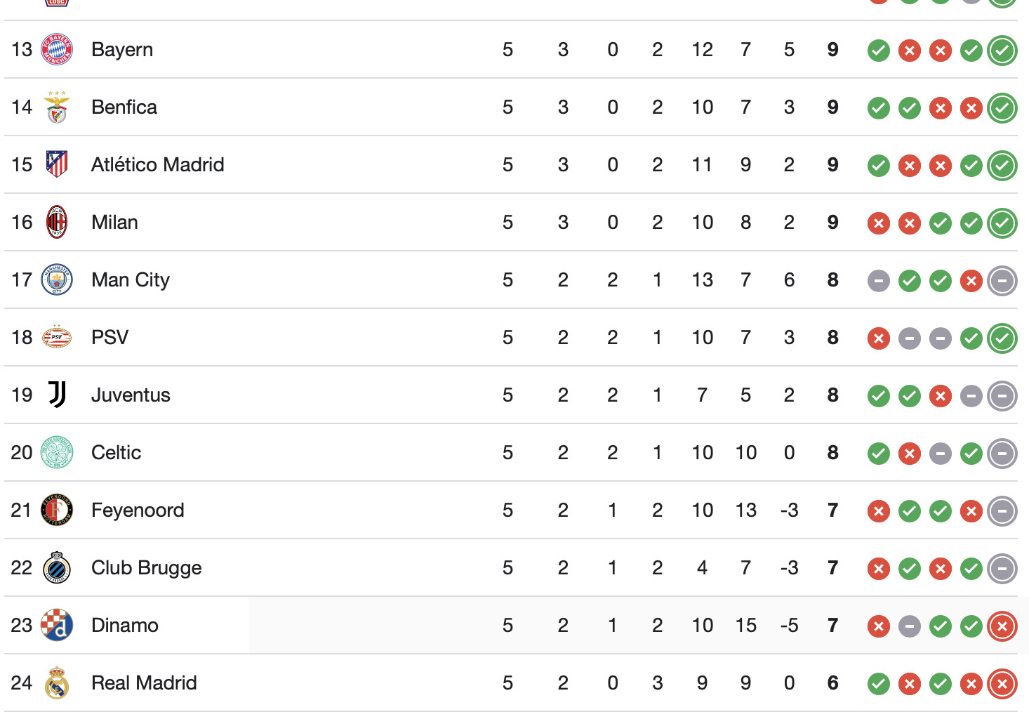 mbappe vo duyen real madird thua liverpool tai champions league hinh 2