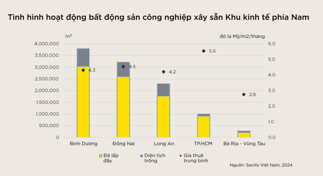 don dau su bung no cua thuong mai dien tu bang cac du an ha tang va kho bai hinh 1