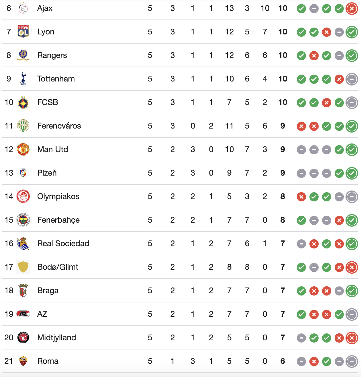 hojlund ruc sang man utd thang kich tinh tai europa league 2024 25 hinh 2