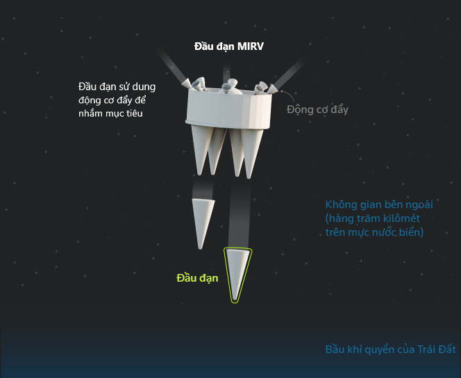 do hoa mo xe sieu ten lua oreshnik cua nga hinh 6