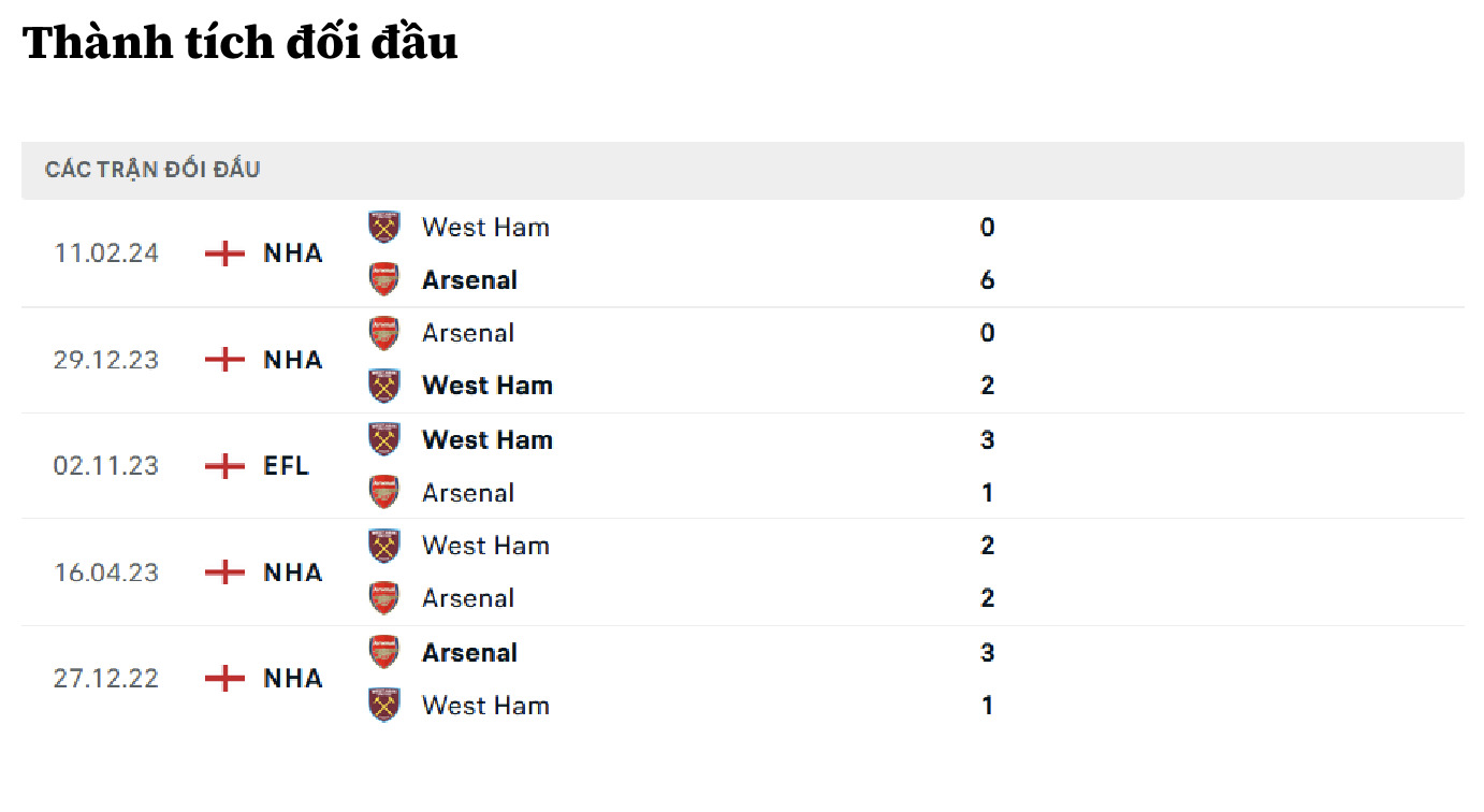 nhan dinh west ham vs arsenal 00h30 ngay 01 12 tai ngoai hang anh hinh 2