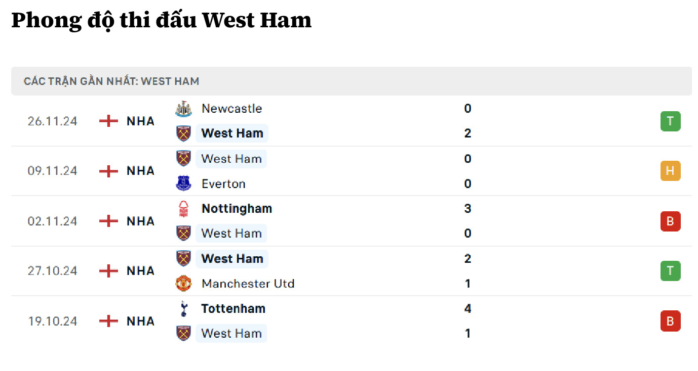 nhan dinh west ham vs arsenal 00h30 ngay 01 12 tai ngoai hang anh hinh 3