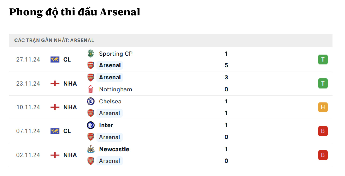 nhan dinh west ham vs arsenal 00h30 ngay 01 12 tai ngoai hang anh hinh 4