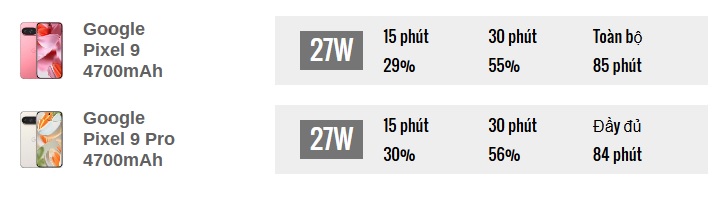 so sanh google pixel 9 va pixel 9 pro chon lua nao xung dang hon hinh 4