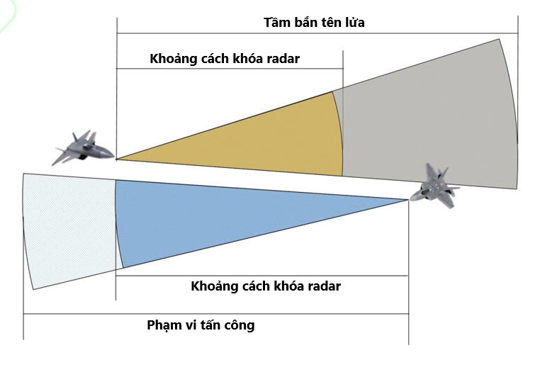 so sanh j 20 va f 22 tiem kich trung quoc thang chien dau co my nho trang bi them uav hinh 2