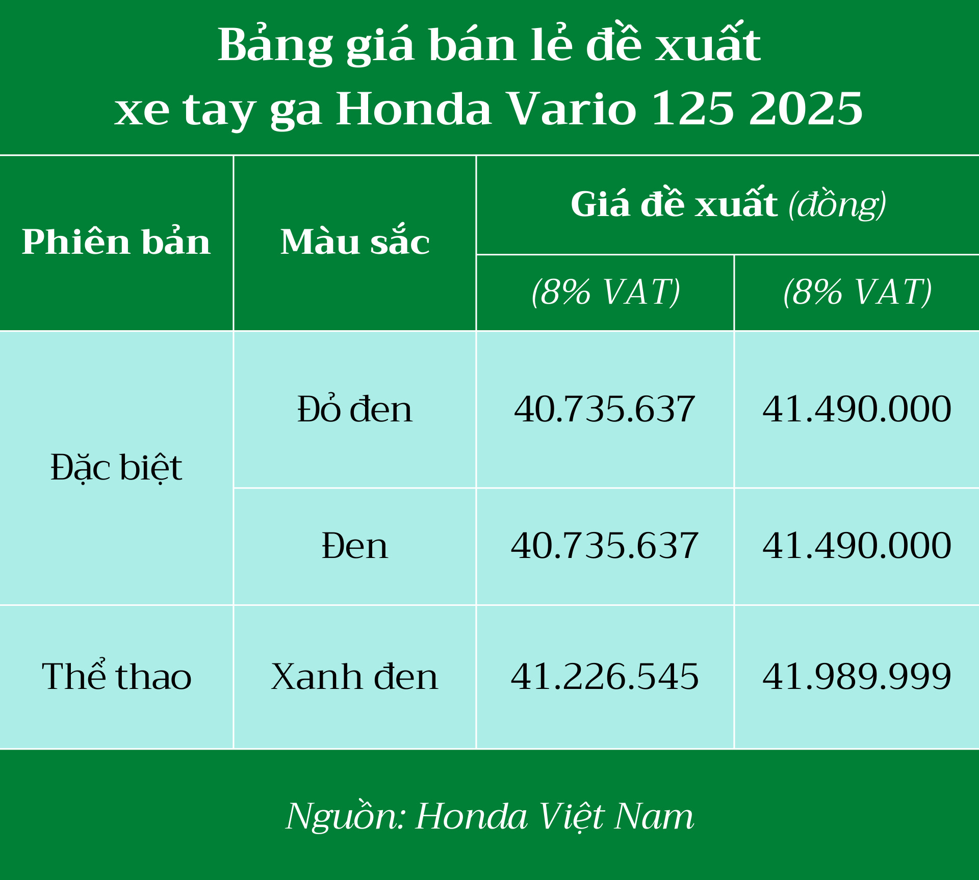 xe tay ga honda vario 125 bo sung them phien ban mau moi hinh 2