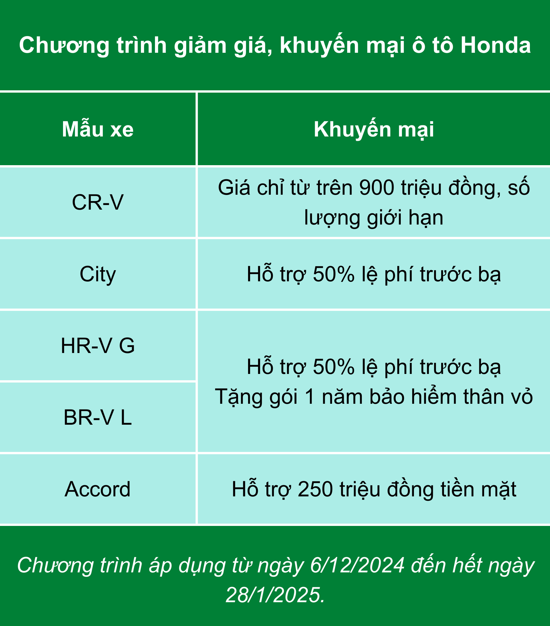 loat mau xe o to honda giam gia dip cuoi nam hinh 2