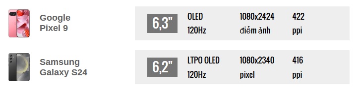 pixel 9 vs galaxy s24 cuoc chien flagship nho gon hinh 3