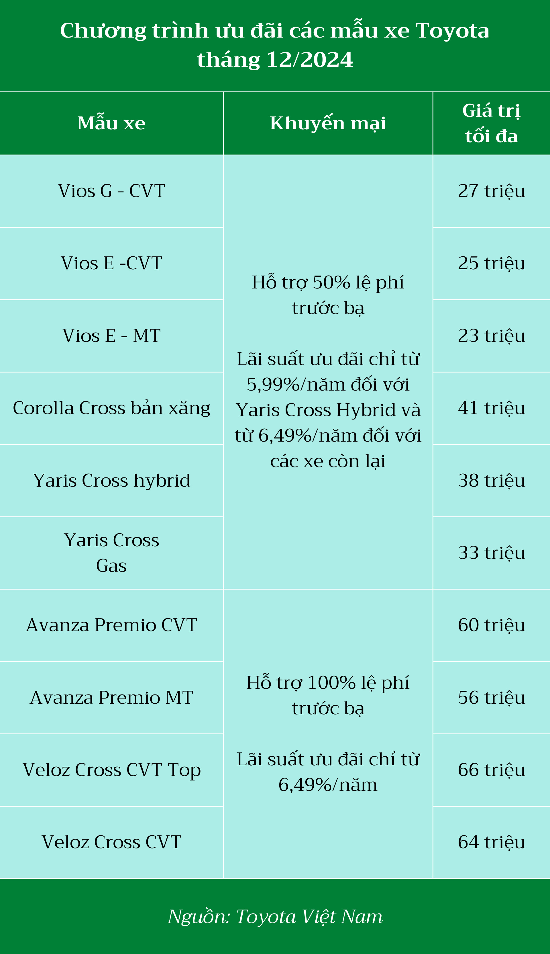 gia ban nhieu mau xe toyota tiep tuc giam sau hinh 2