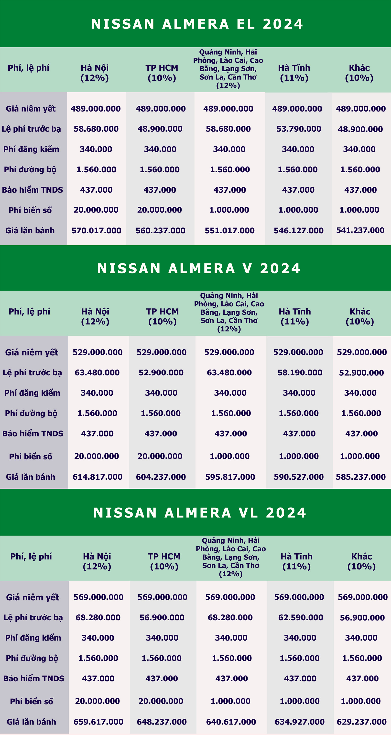 gia lan banh nissan almera 2024 giam sau ngang duong doi thu hinh 3