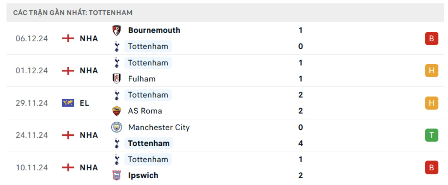 nhan dinh tottenham vs chelsea 23h30 ngay 8 12 tai ngoai hang anh hinh 2